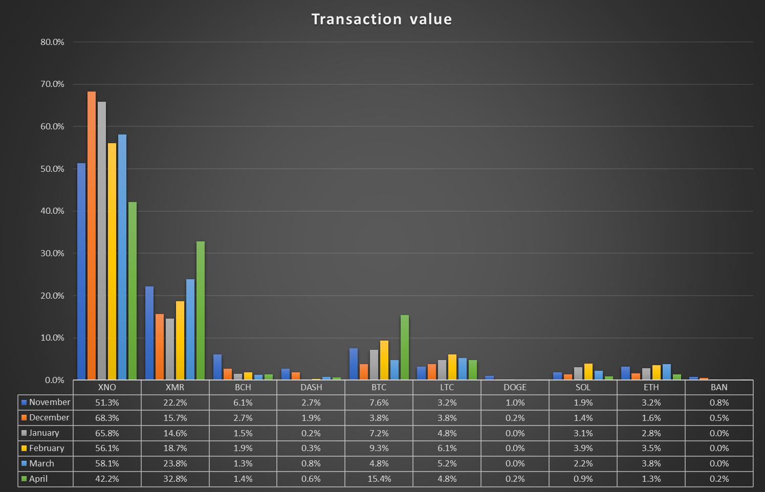 Volume Percentages