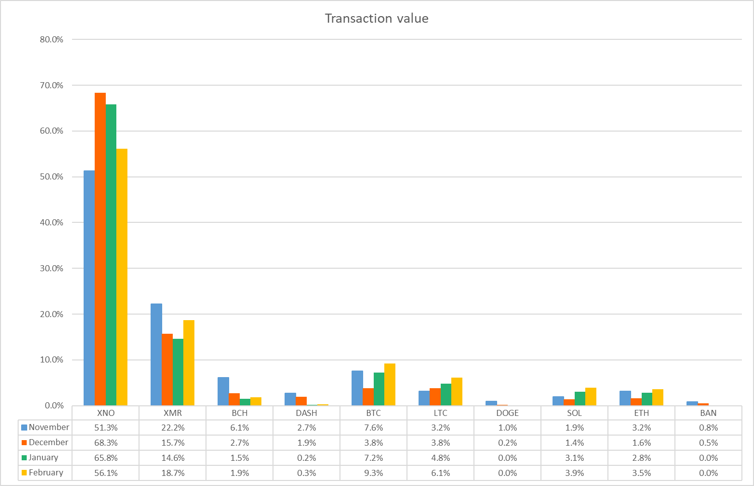 Volume Percentages