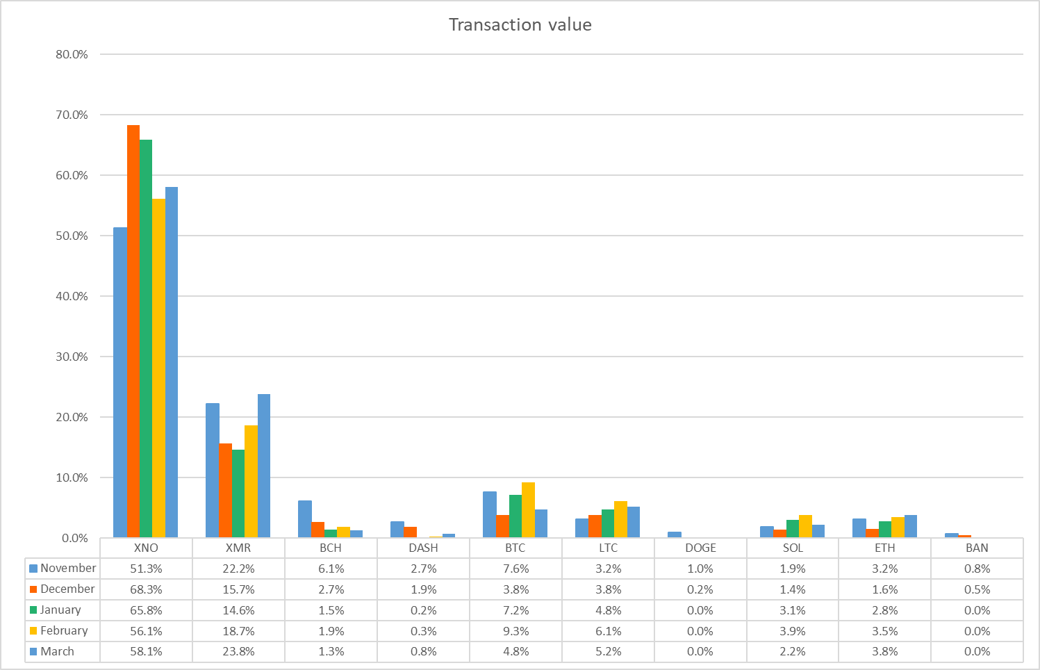 Volume Percentages