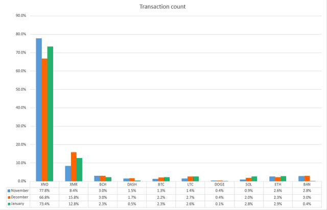 January Payment Statistics