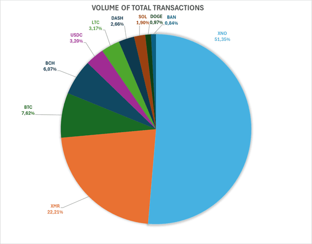 November Payment Statistics