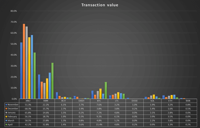 April Payment Statistics