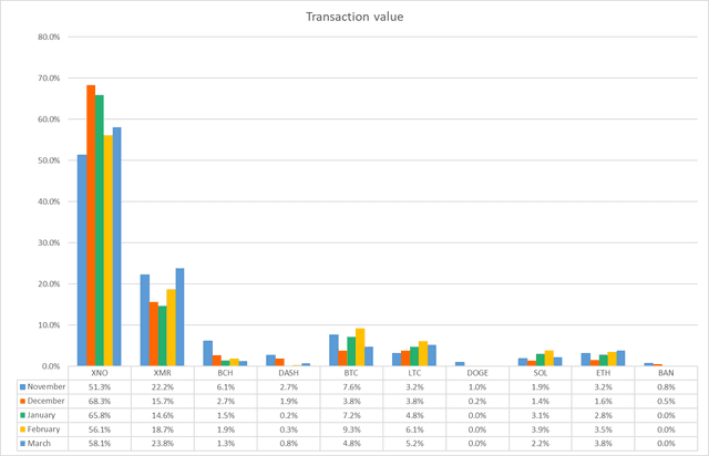 March Payment Statistics