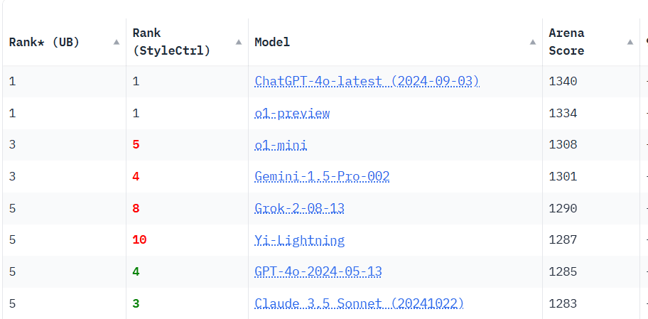 What is Yi Lightning and how to access it?