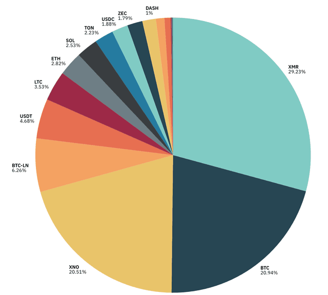 March Payment Statistics