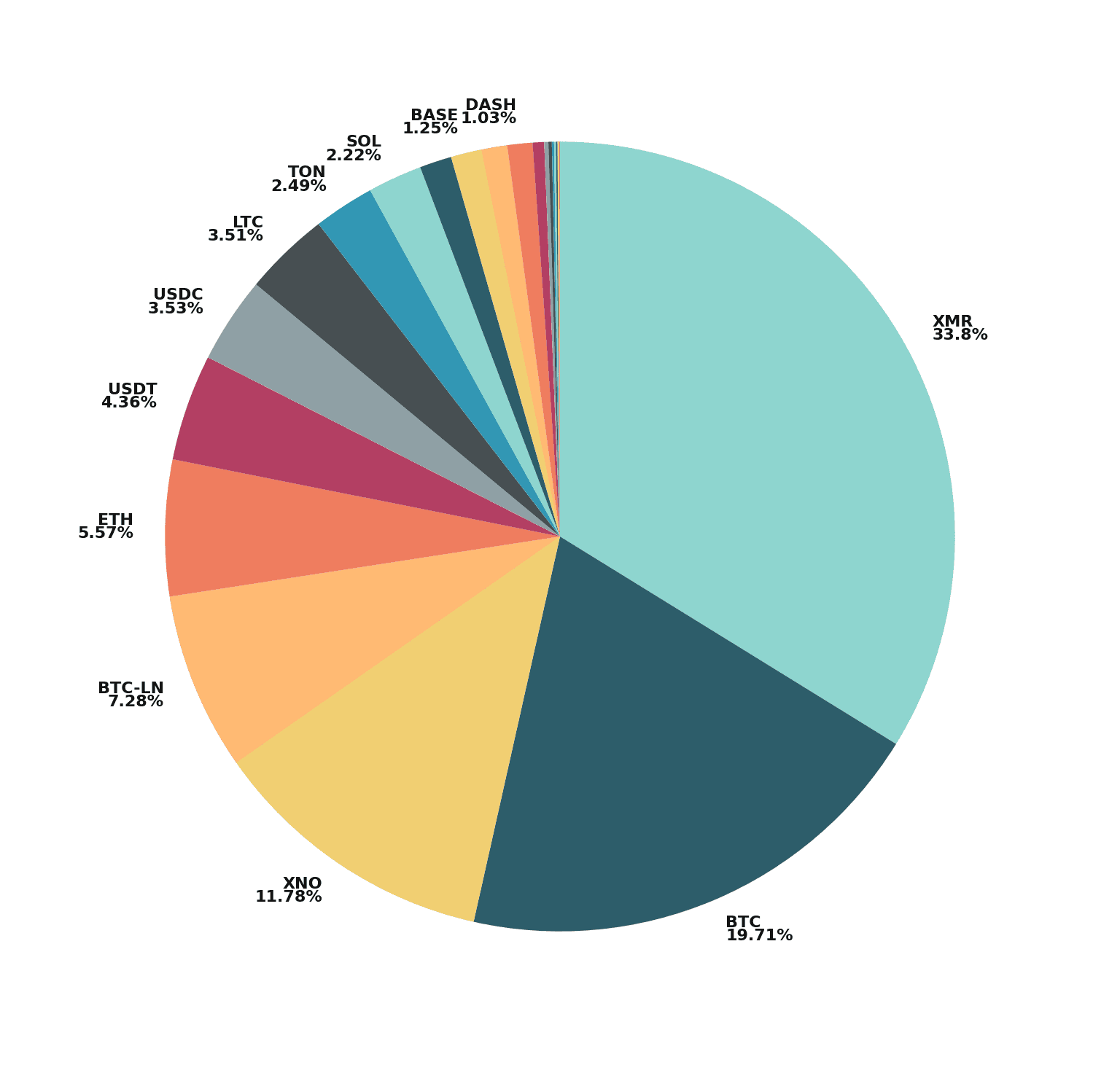 May 2026 Payment Statistics