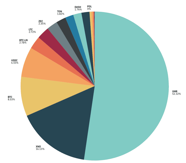 November Payment Statistics