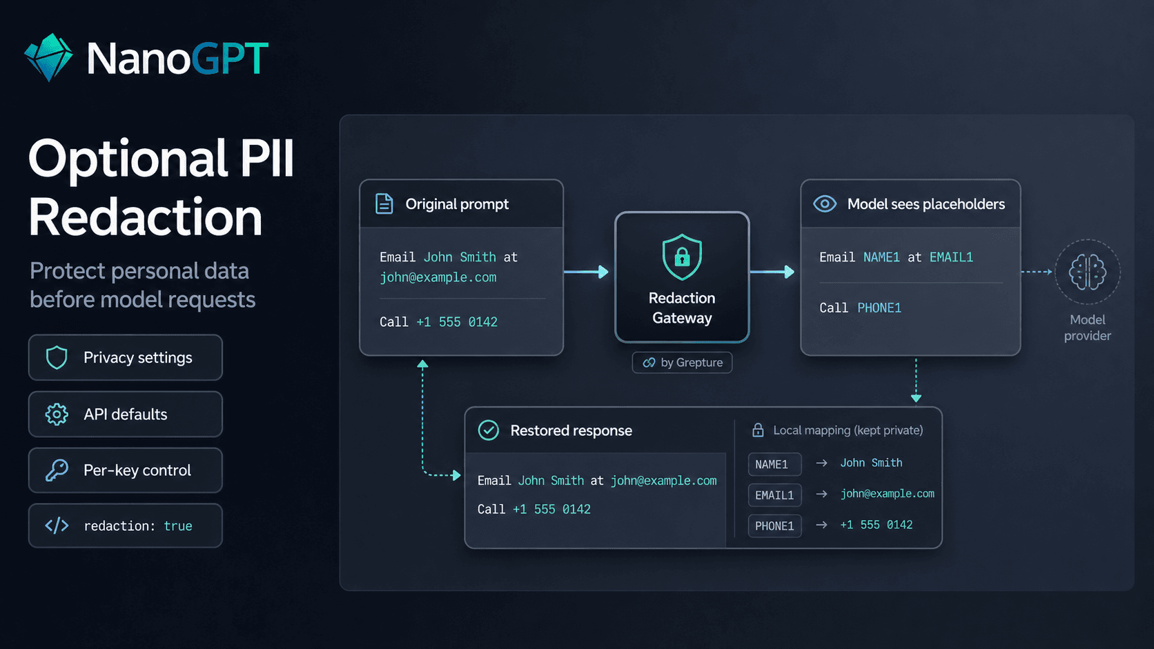 Optional PII Redaction for AI Prompts on NanoGPT