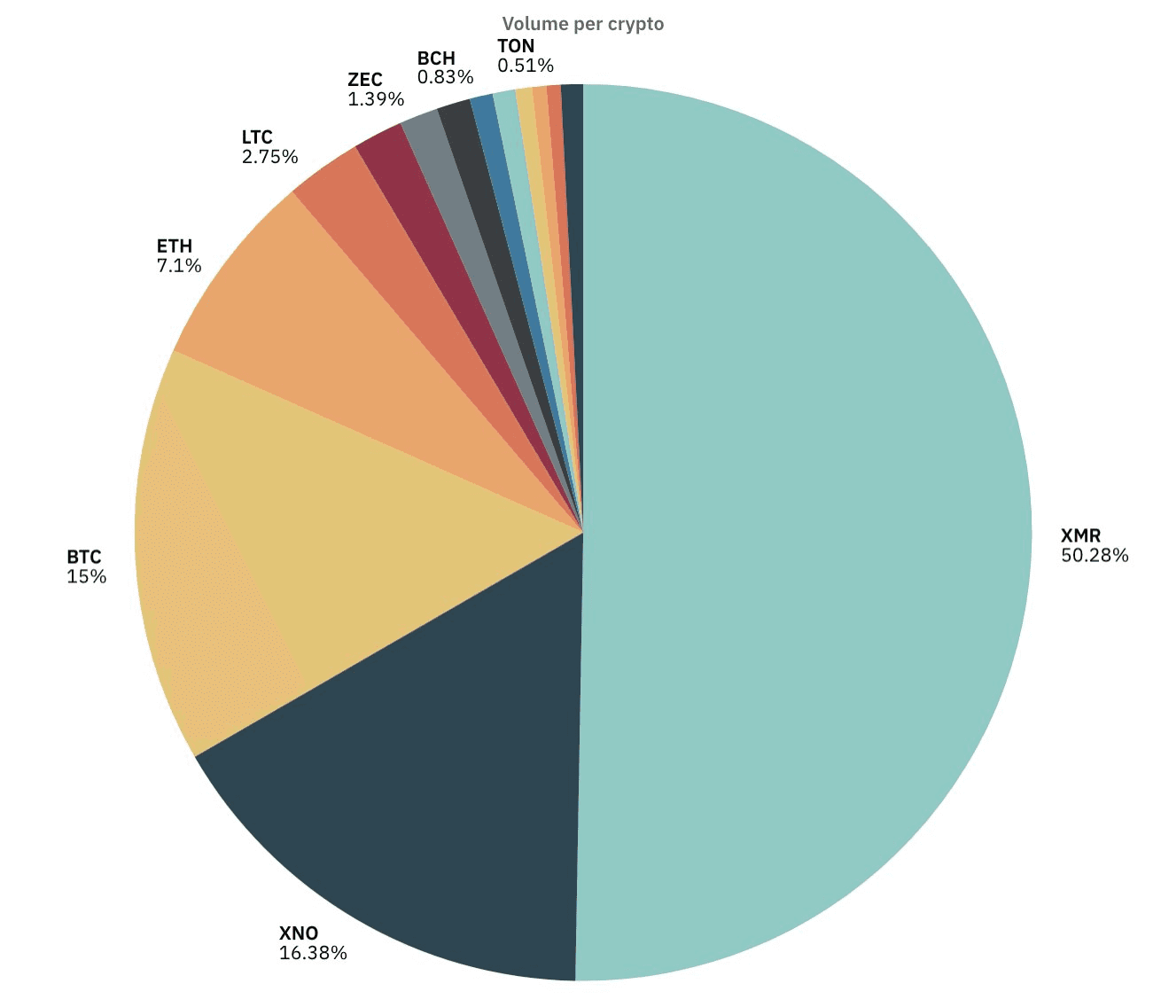 October Payment Statistics