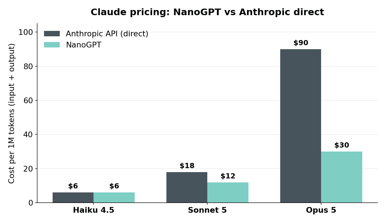 NanoGPT's Claude pricing comparison