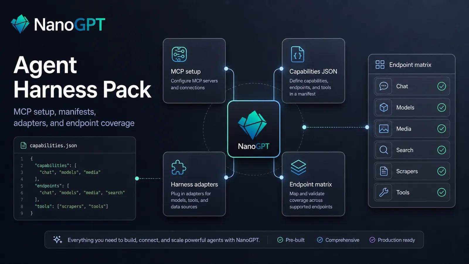 NanoGPT Agent Harness Pack