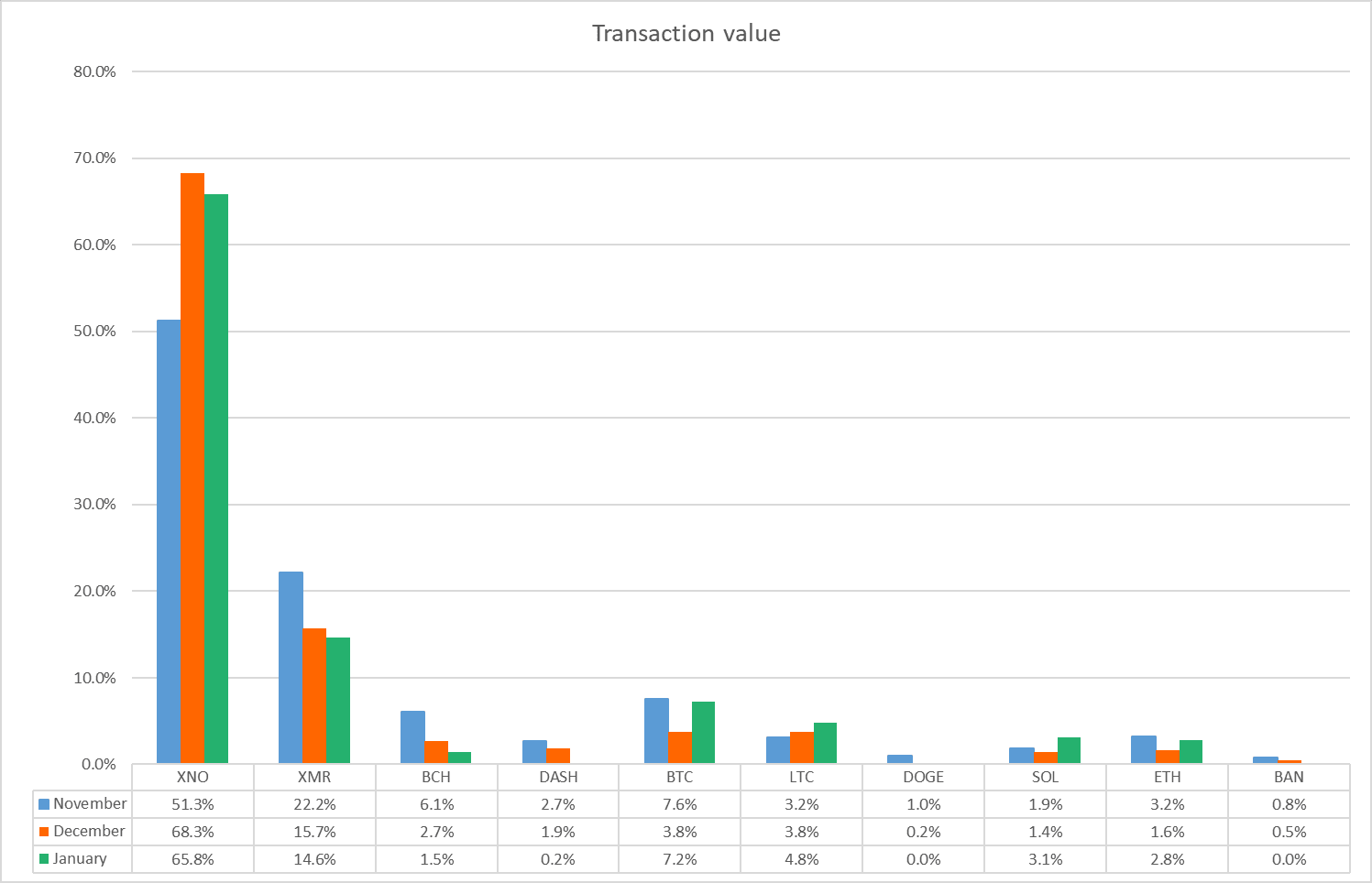 Volume Percentages
