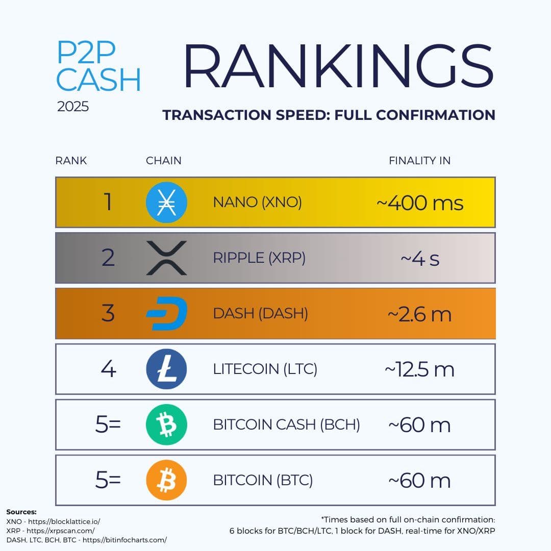 Speed