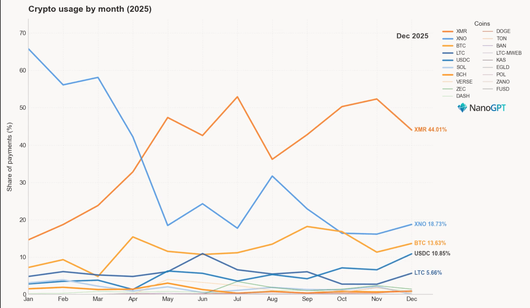 2025 Crypto Payment Statistics Year in Review