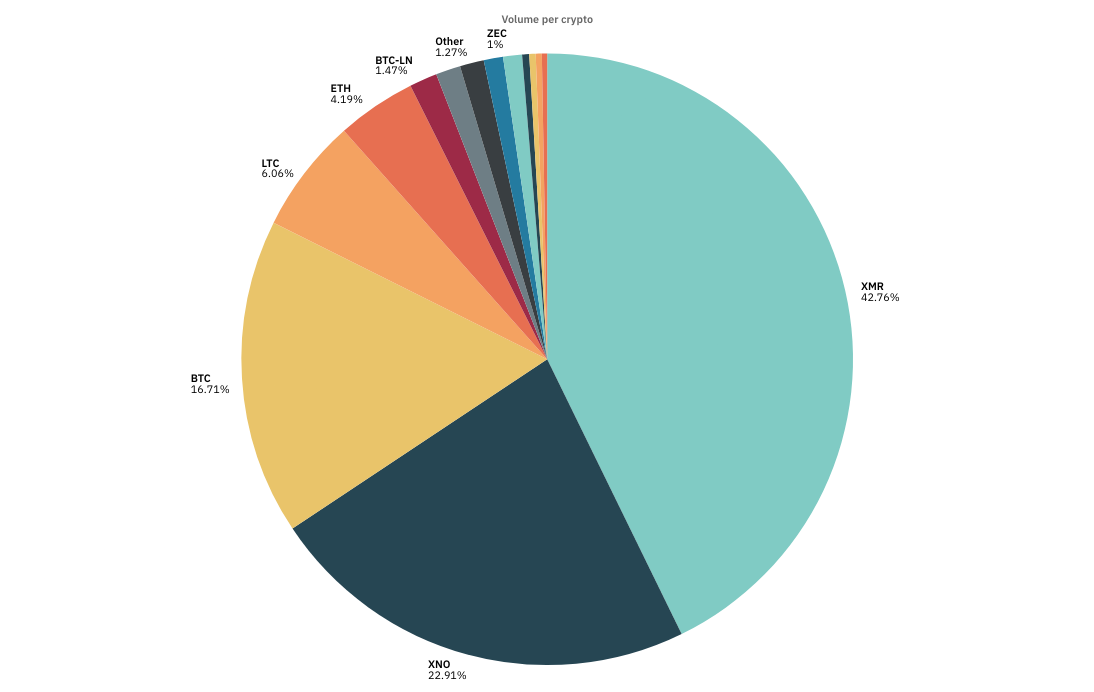 September Payment Distribution Pie Chart